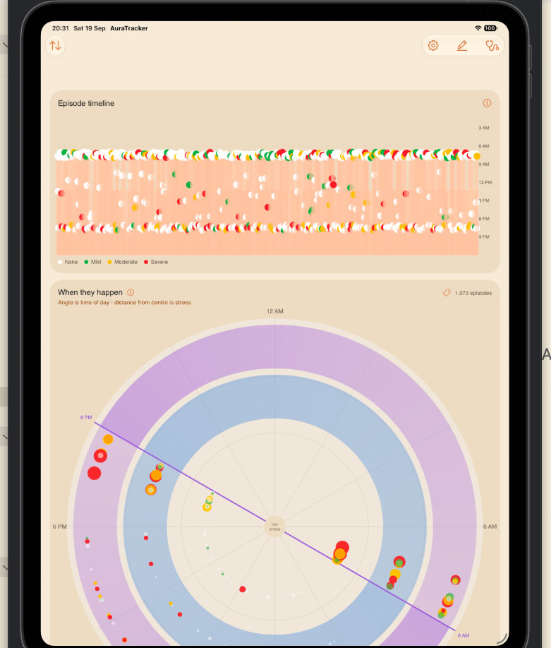 AuraTracker iPad Pro 24-Hour Polar Chart & Timeline